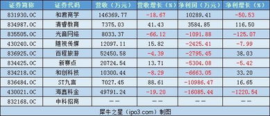 旗下基金遭清盤踩雷多家新三板公司公募一哥王亞偉迎來至暗時刻