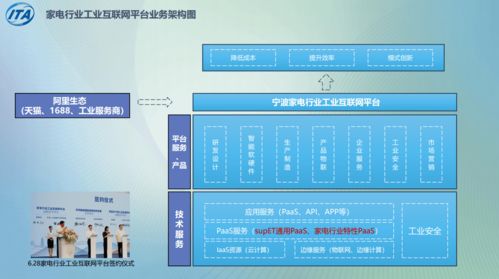 工廠改造就像逛 淘寶 ,寧波家電行業(yè)數(shù)字化賦能對接會來了
