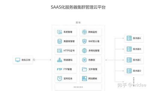 網站對于服務器安全的建議