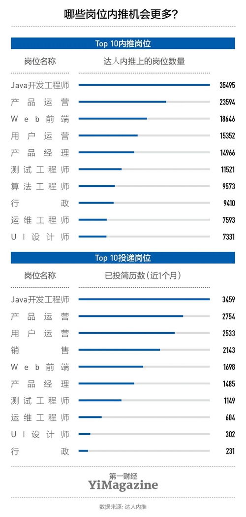 當內推成為一門生意,它變味了嗎