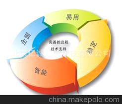 【內容管理系統(tǒng)CMS(快速建站系統(tǒng))】價格,廠家,圖片,其他管理軟件,北京億誠知信科技-