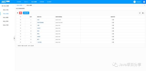 基于springboot 的cms系統,拿去開發企業官網真香