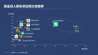 他們有什么特征咨詢專欄丨使用現金貸的都是哪些人