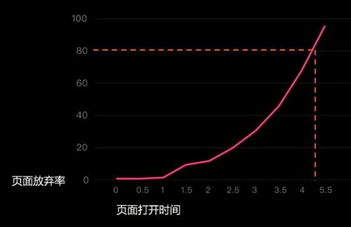 CMS系統一階段復盤 產品思考與經驗總結