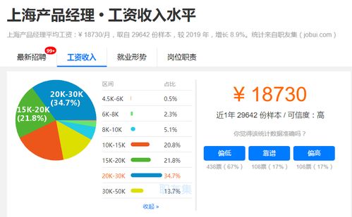揭秘中國各地互聯網公司產品經理的薪資現狀與網站CMS領域分析
